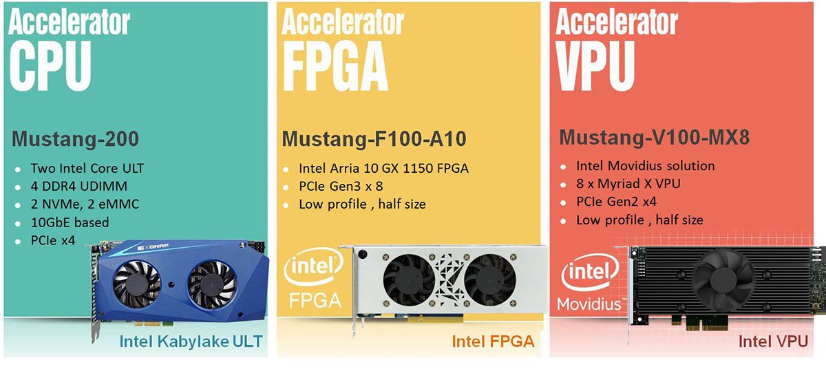 Artificial Intelligence Computing Accelerator Cards