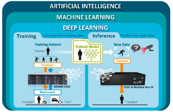  Künstliche Intelligenz - Deep Learning Überblick