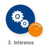 3 steps of Artificial Intelligence - 3. Inference