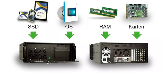 Ready-to-Use Industrial PC components